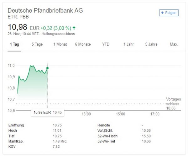 Höchste Dividendenrendite